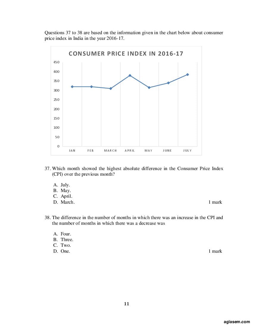 ACET 2018 Question Papers PDF with Solutions (3 Sessions)