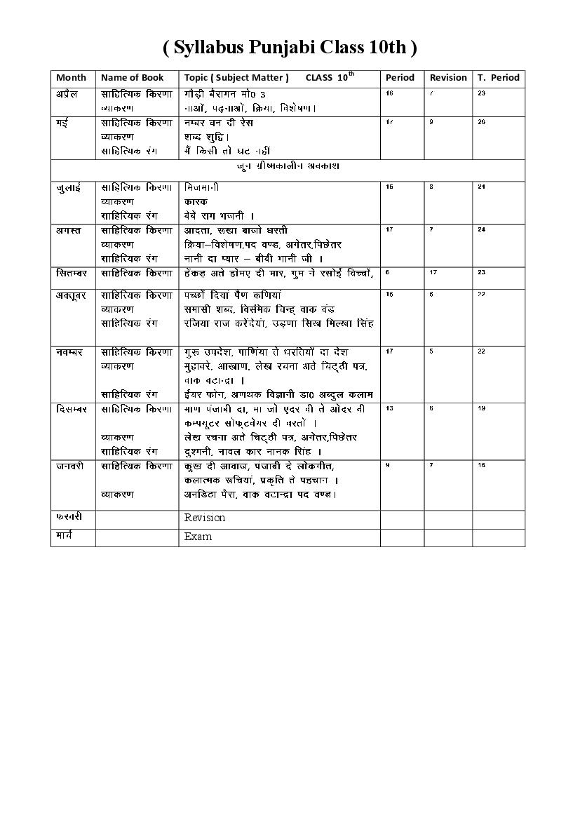 HBSE Class 10 Syllabus 2023 Punjabi - Page 1