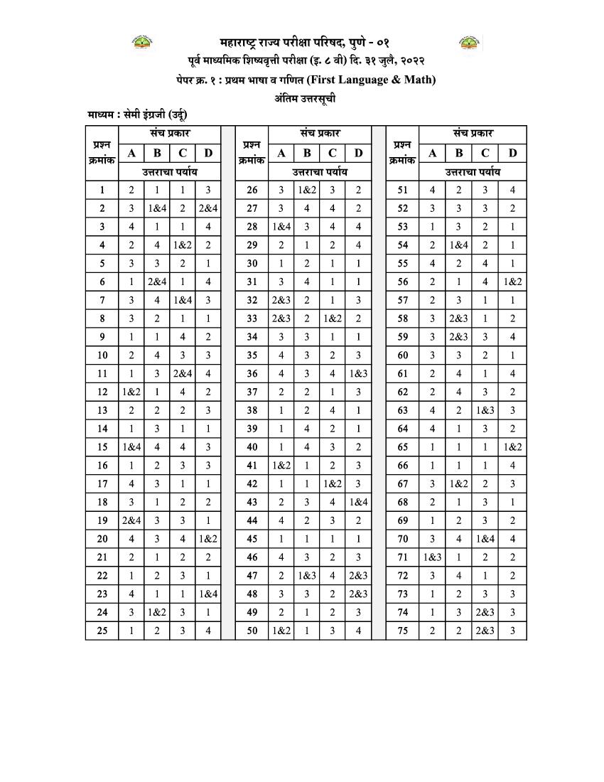 MSCE Pune 8th Scholarship 2022 Answer Key Semi Urdu Paper 1 - Page 1 of 1