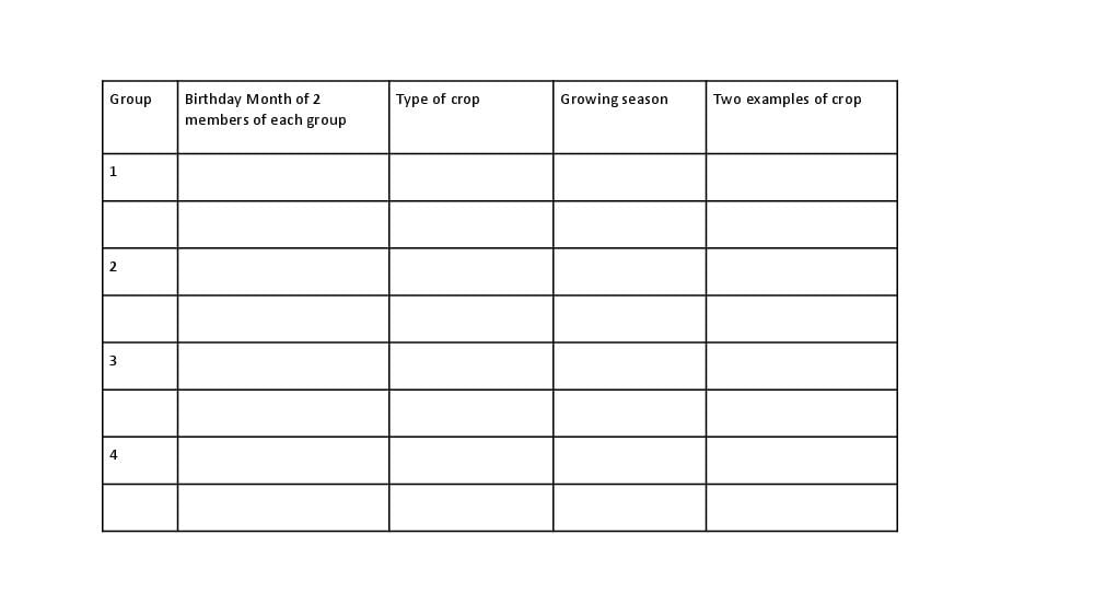 Teaching Material for Class 8 Biology – NCERT CBSE Handbook for Teachers
