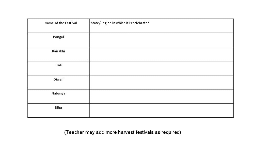 Teaching Material for Class 8 Biology – NCERT CBSE Handbook for Teachers