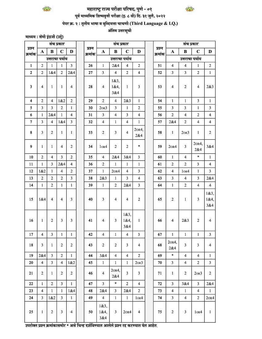 MSCE Pune 8th Scholarship 2022 Answer Key Semi Urdu Paper 2 - Page 1 of 1