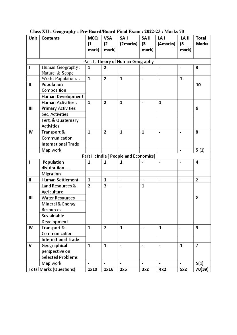 TBSE Class 12 Syllabus 2023 Geography - Page 1