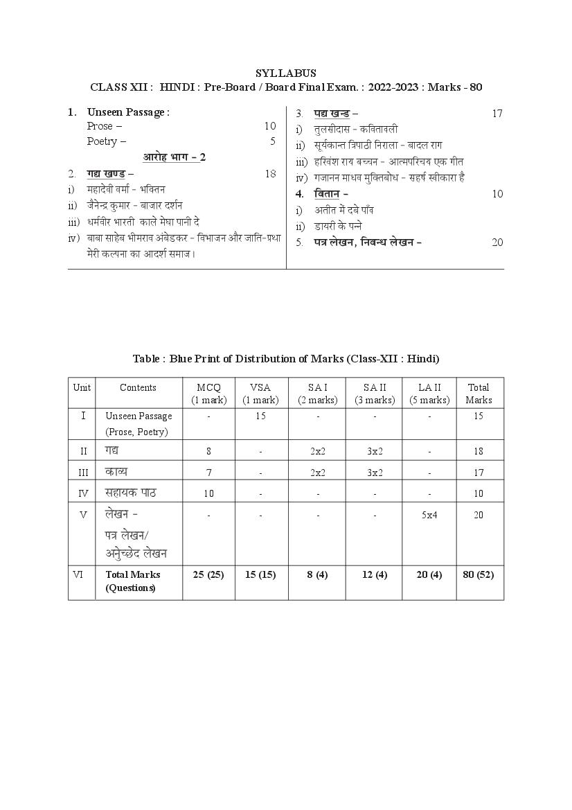TBSE Class 12 Syllabus 2023 Hindi - Page 1