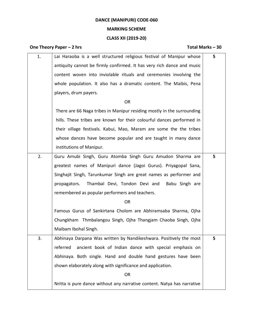 CBSE Class 12 Marking Scheme 2020 for Dance Manipuri - Page 1 of 3
