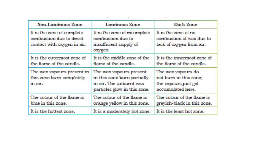 Teaching Material for Class 8 Chemistry – NCERT CBSE Handbook for Teachers