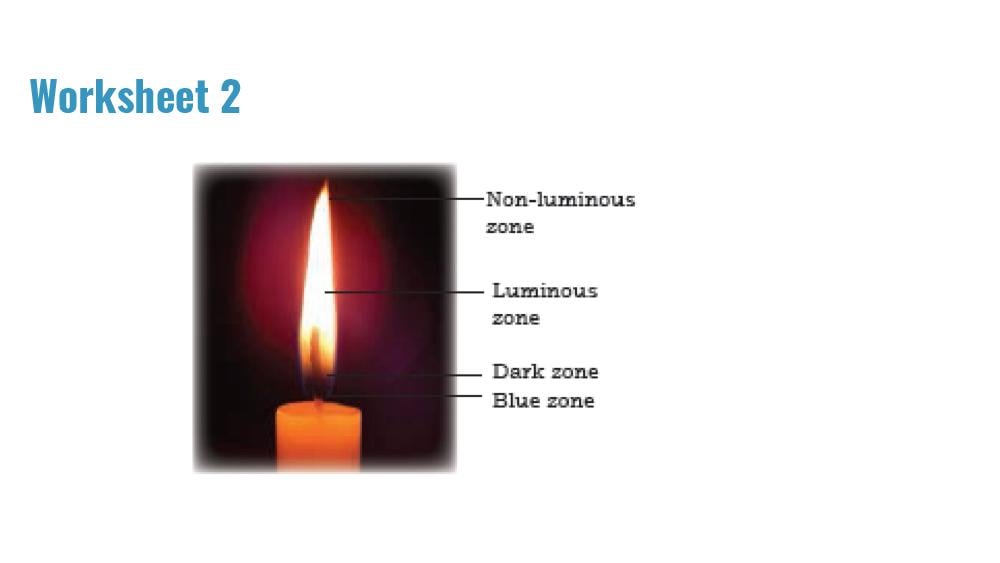 Teaching Material for Class 8 Chemistry – NCERT CBSE Handbook for Teachers