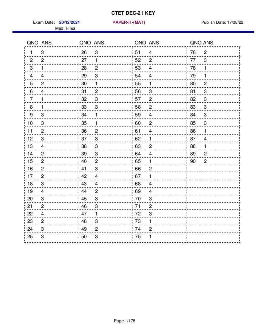 CTET 2021 (Dec) Answer Key Paper 2 (Hindi Medium) - Page 1 of 178