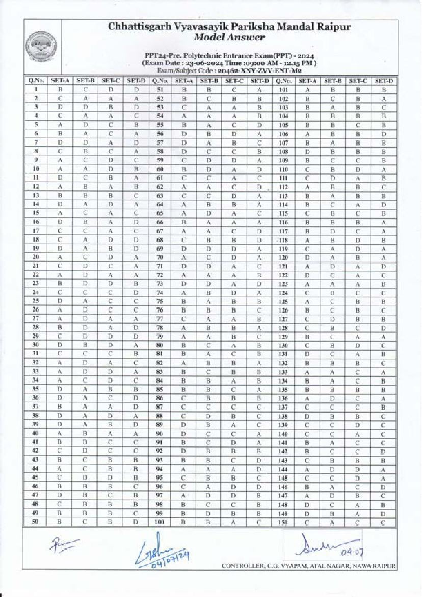 CG PPT 2024 Answer Key - Page 1