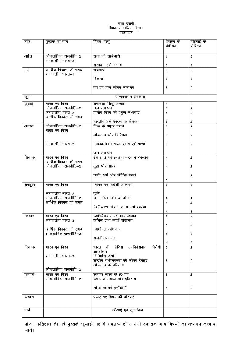 HBSE Class 10 Syllabus 2023 Social Science - Page 1