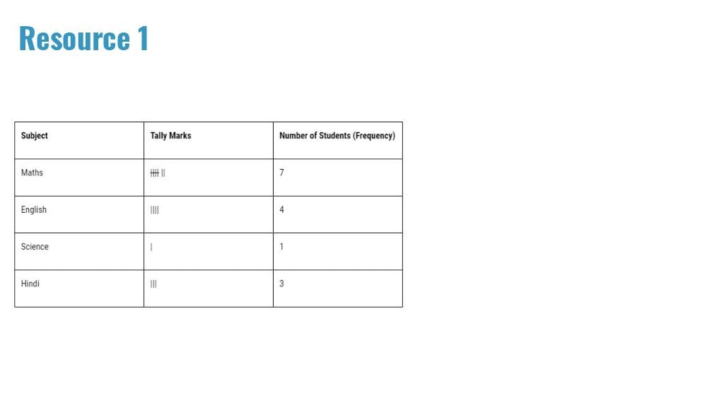 Teaching Material for Class 8 Maths – NCERT CBSE Handbook for Teachers