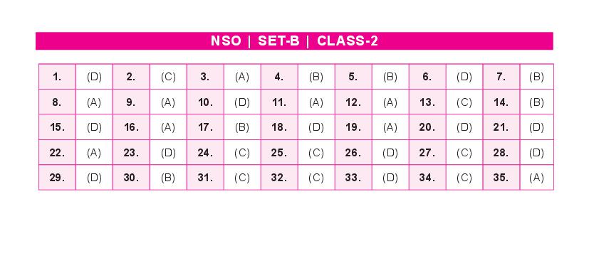 SOF NSO Set-B 2023 Answer Key For Class 2