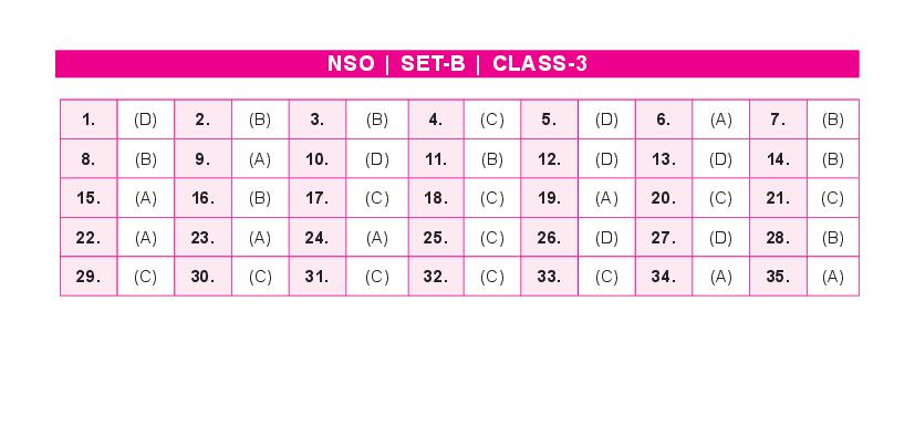 SOF NSO Set-B 2023 Answer Key for Class 3 - Page 1
