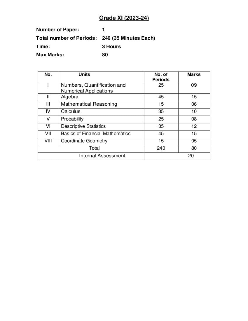 6th Class Maths State Syllabus Model Papers