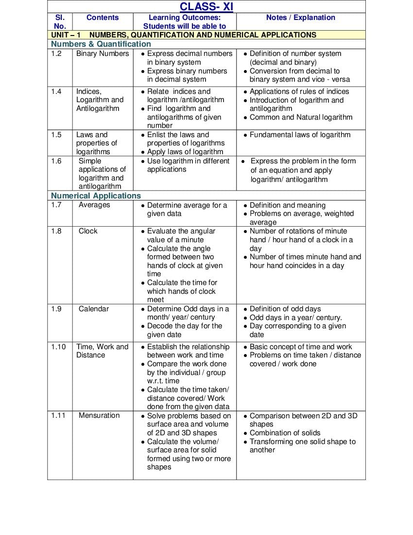 CBSE Class 12 Applied Mathematics Syllabus 202324 (PDF) Download Here