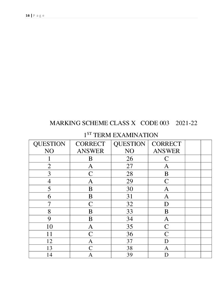 CBSE Class 10 Marking Scheme 2022 for Urdu A - Page 1