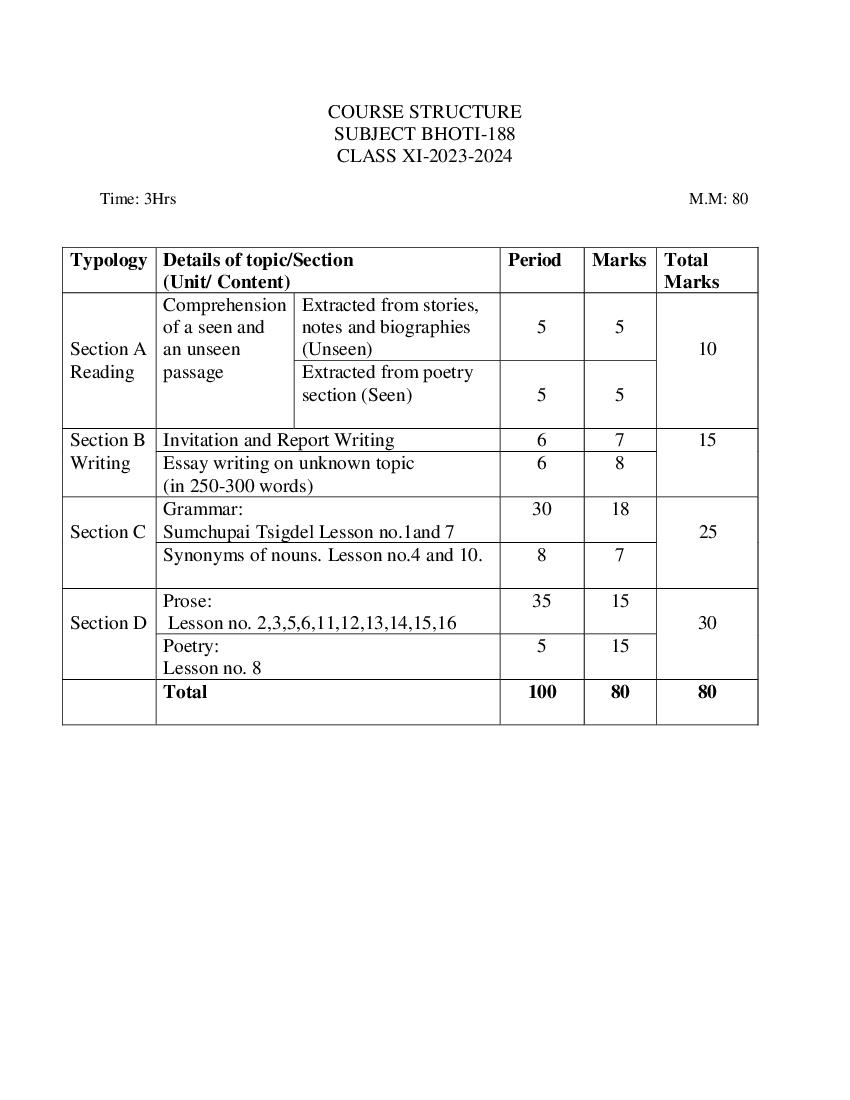 CBSE Class 11 Class 12 Syllabus 2023-24 Bhoti - Page 1