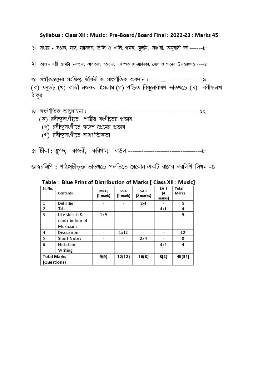 TBSE Class 12 Syllabus 2023 Music - Page 1