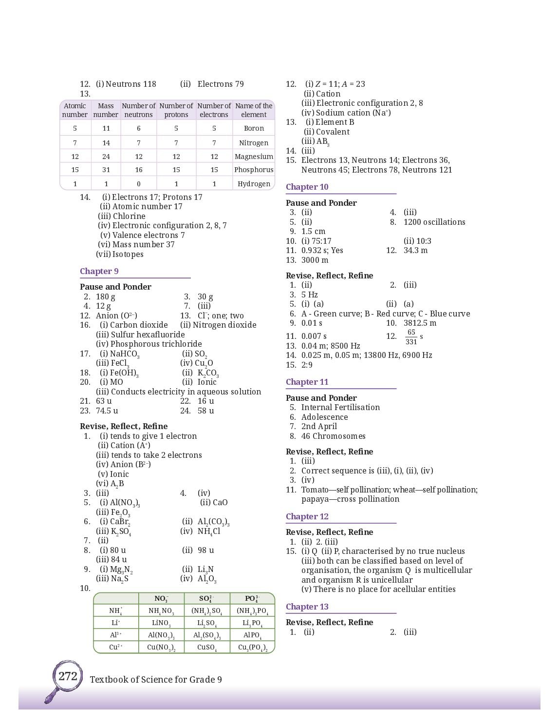 NCERT Class 9 Science Chapter 13 PDF – Earth as a System: Energy, Matter, and Life (2026-27)