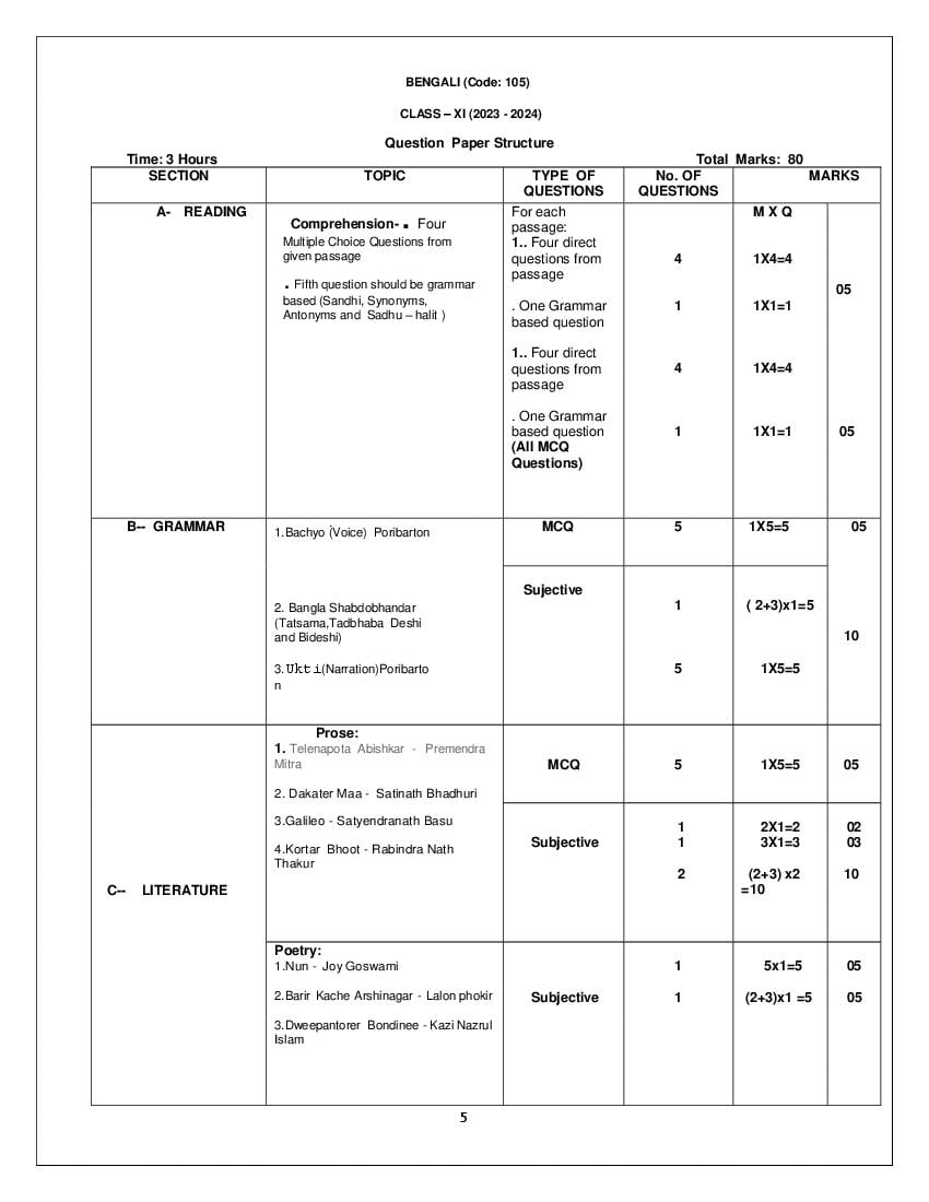 CBSE Class 12 Bengali Syllabus 2023 24 PDF Download Here