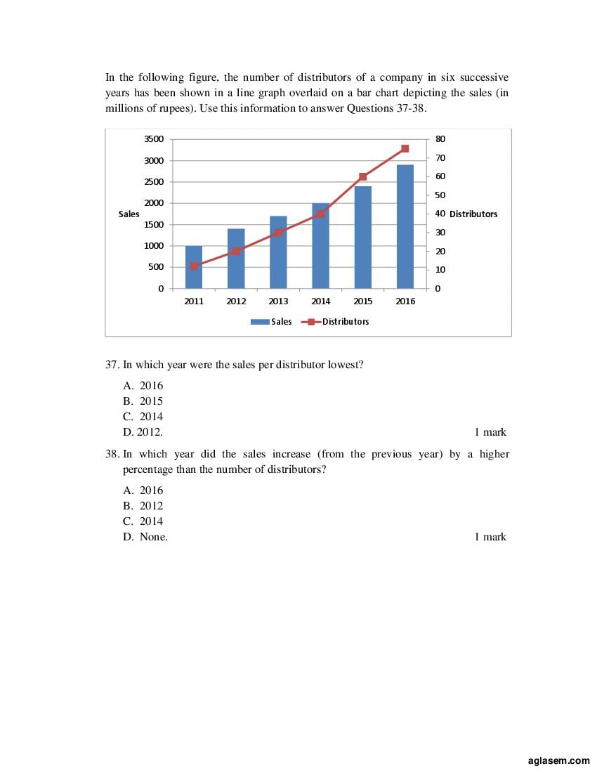ACET 2016 Question Papers PDF with Solutions (May, October)