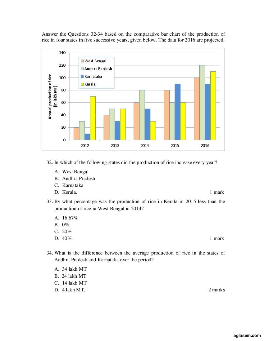 ACET 2016 Question Papers PDF with Solutions (May, October)