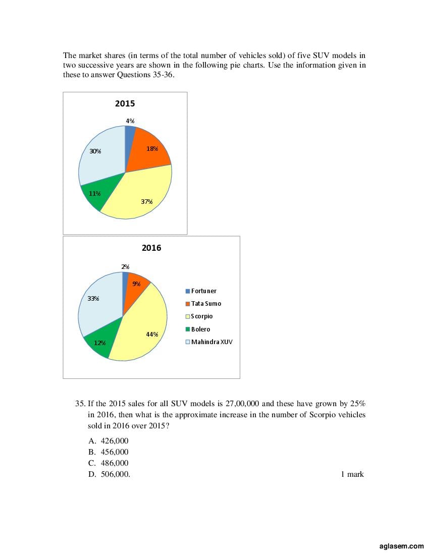 ACET 2016 Question Papers PDF with Solutions (May, October)