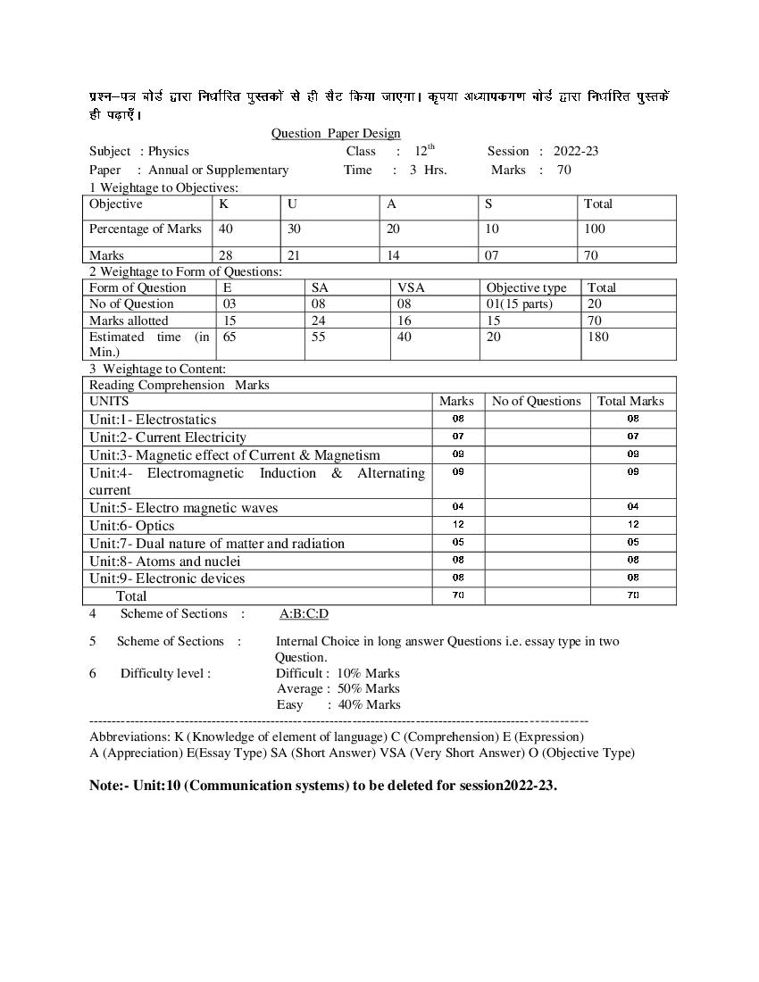 HBSE Class 12 Question Paper Design 2023 Physics - Page 1