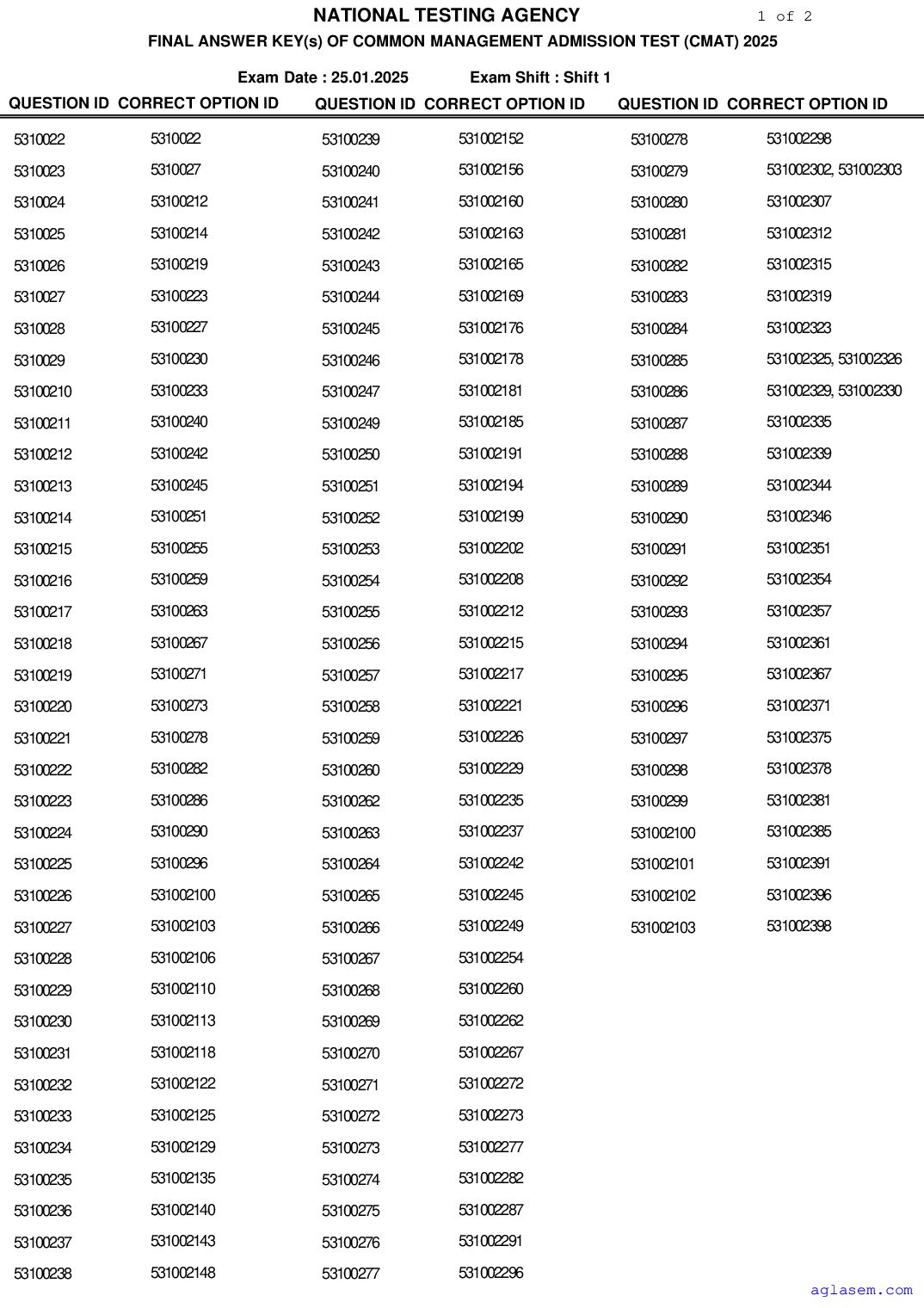 CMAT 2025 Answer Key Shift 1 - Page 1 of 2