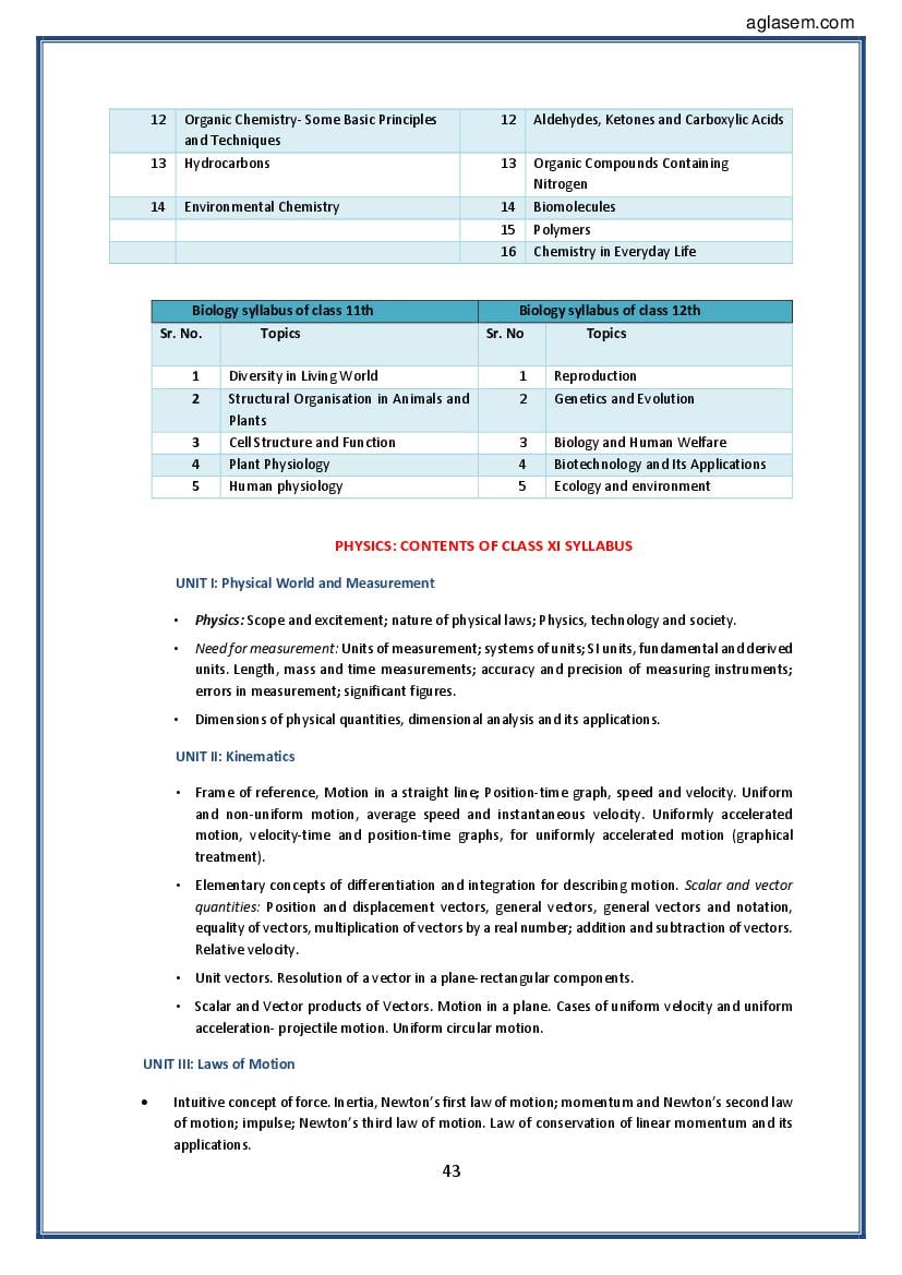 NEET 2020 Syllabus Physics - Page 1