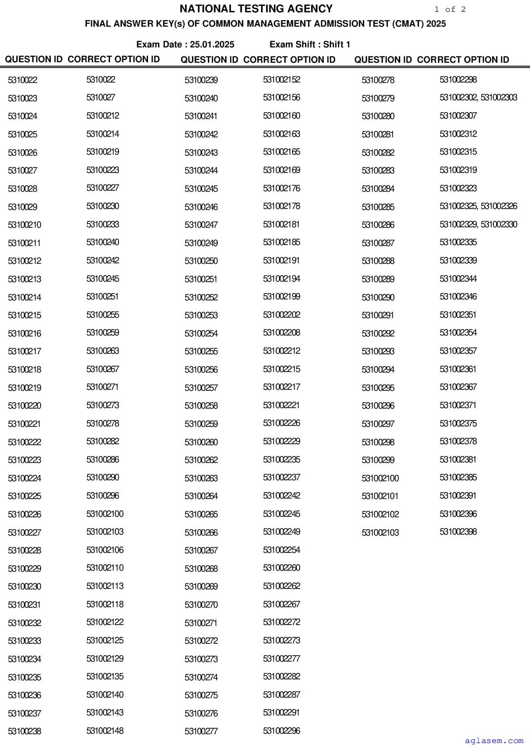 CMAT 2025 Answer Key Shift 2 - Page 1 of 2