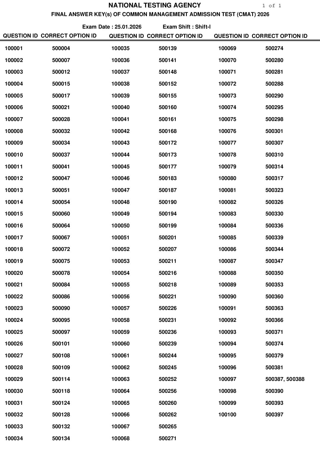 CMAT 2026 Answer Key Shift 1 - Page 1 of 1