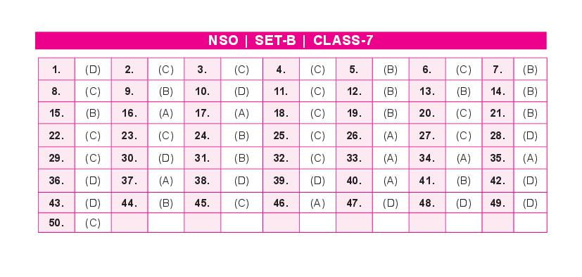 SOF NSO Set-B 2023 Answer Key For Class 7