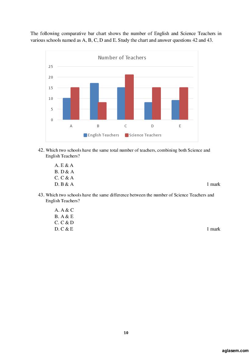 ACET 2019 Question Papers PDF with Solutions (June, September)