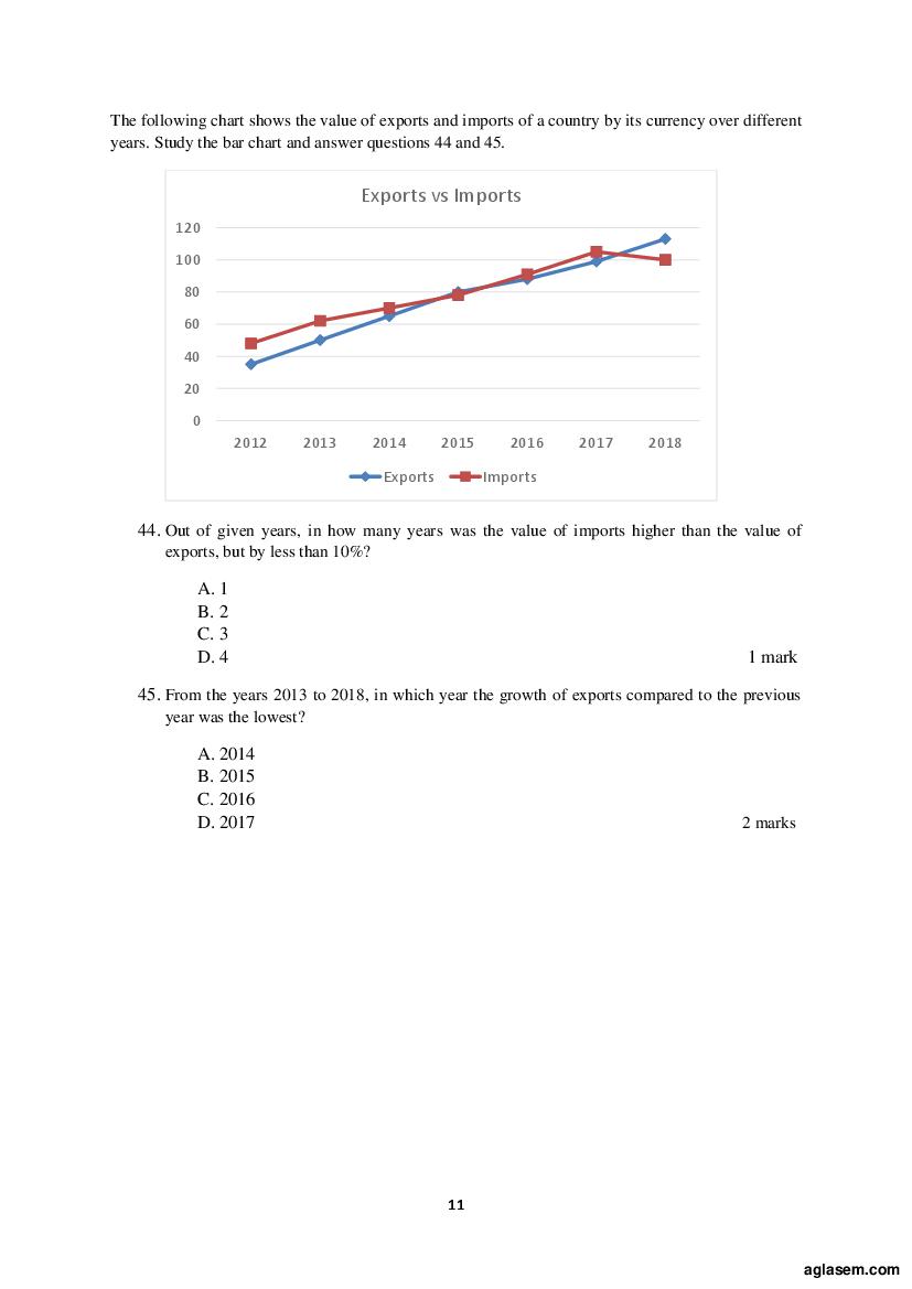 ACET 2019 Question Papers PDF with Solutions (June, September)