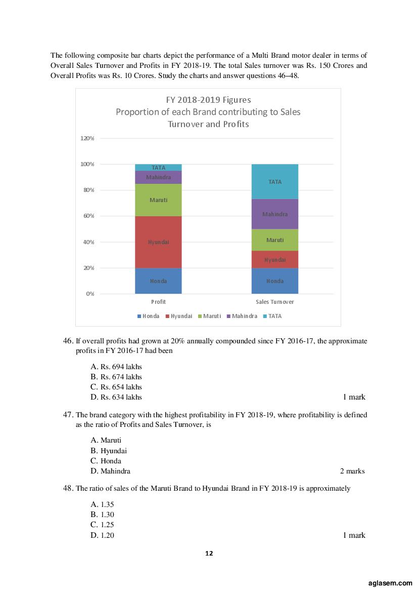 ACET 2019 Question Papers PDF with Solutions (June, September)