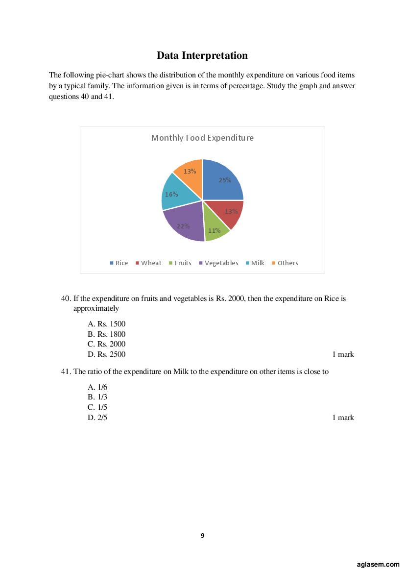 ACET 2019 Question Papers PDF with Solutions (June, September)