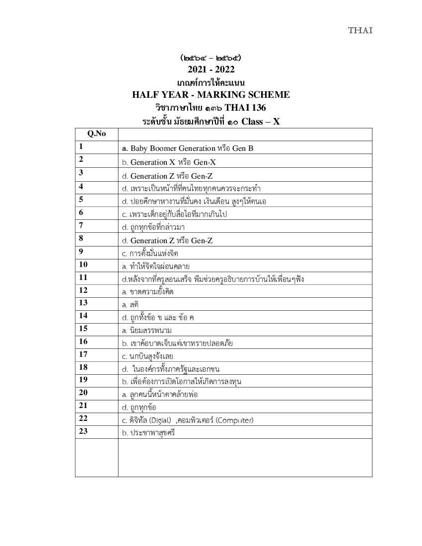 CBSE Class 10 Marking Scheme 2022 for Thai - Page 1
