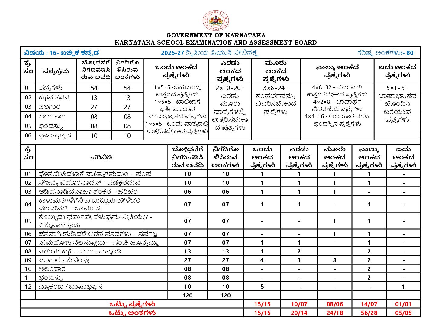 Karnataka 2nd PUC Blueprint 2027 for Optional Kannada - Page 1 of 1