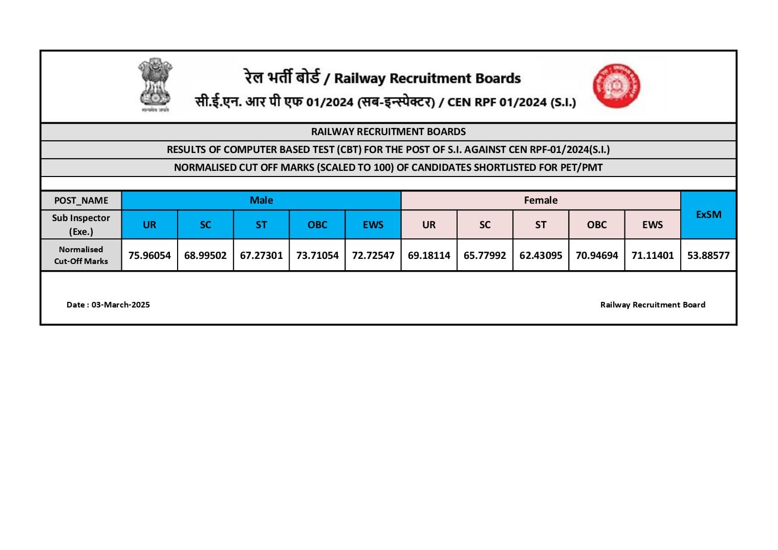 RPF SI CEN 01/2024 Cut Off for PET PMT - Page 1 of 1