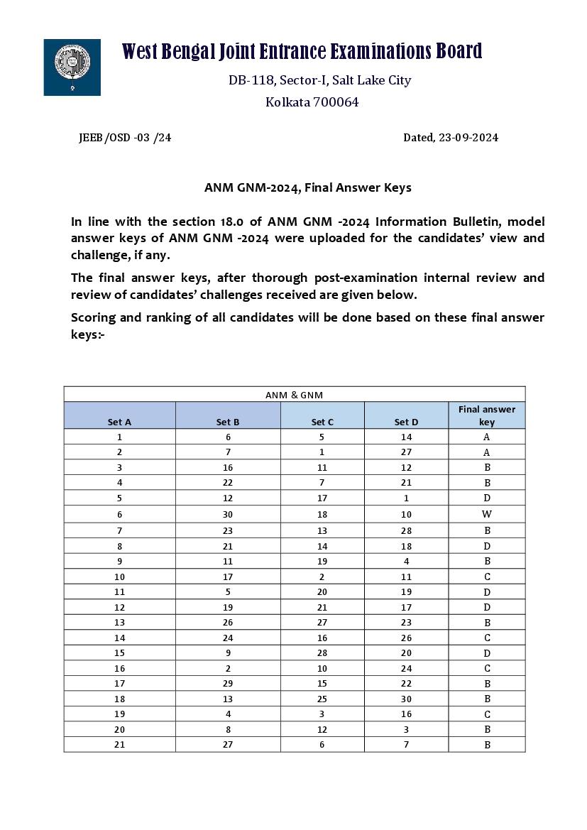 WB ANM GNM 2024 Answer Keys - Page 1