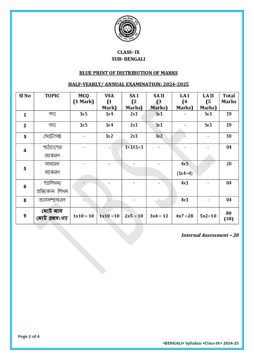 TBSE Class 9 Bengali Syllabus 2025 (PDF) – Tripura Board Syllabus for 9th Bengali