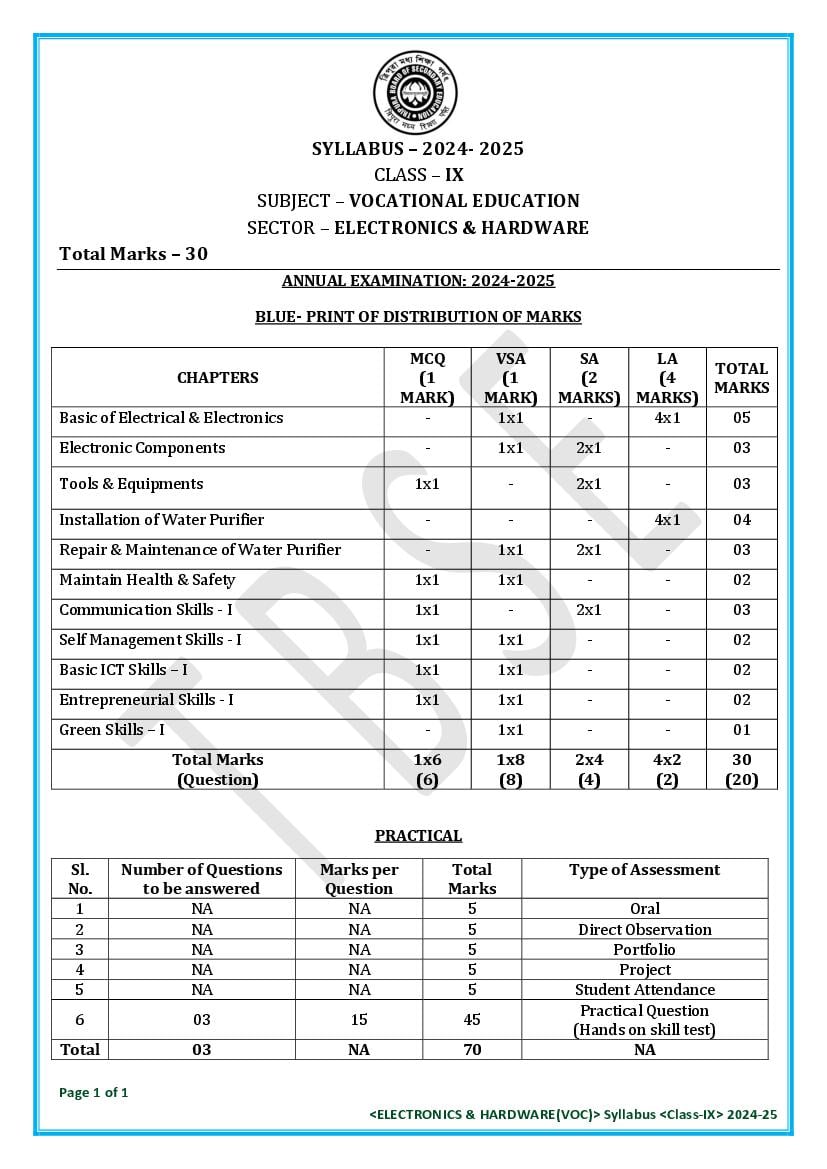 TBSE Class 9 Syllabus 2025 Electronics and Hardware (Vocational) - Page 1