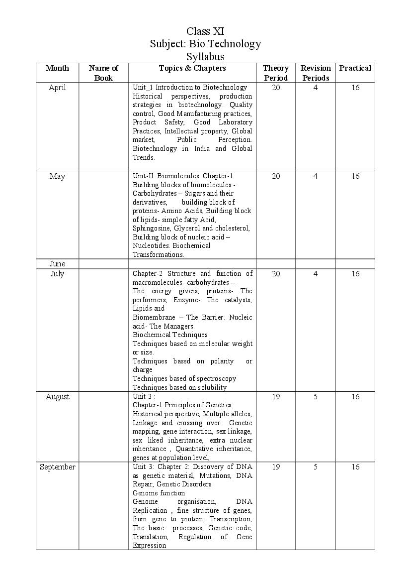 HBSE Class 11 Syllabus 2023 Biotechnology - Page 1