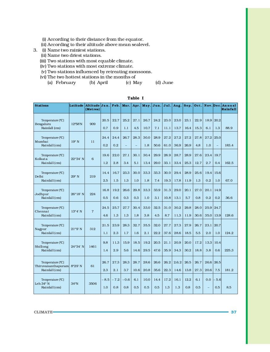 cbse-class-9-social-science-geography-chapter-4-climate-cbse-study