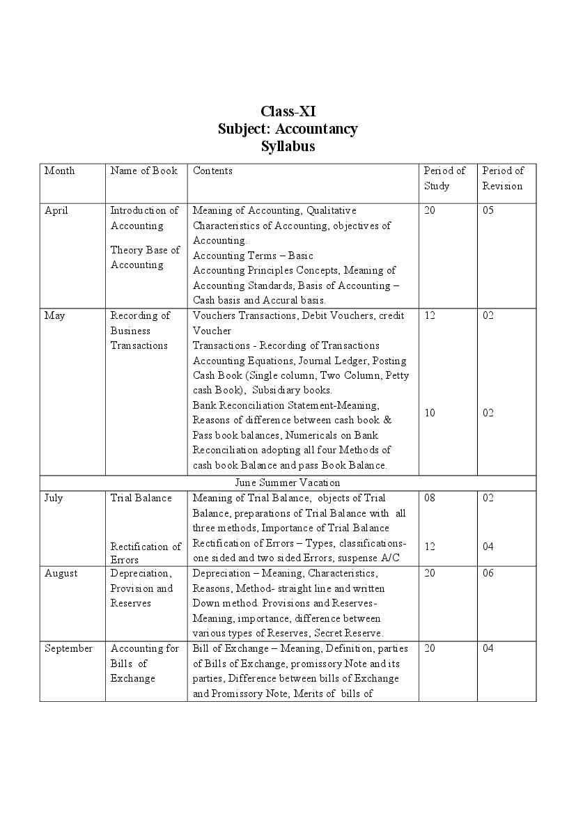 HBSE Class 11 Syllabus 2023 Accountancy - Page 1
