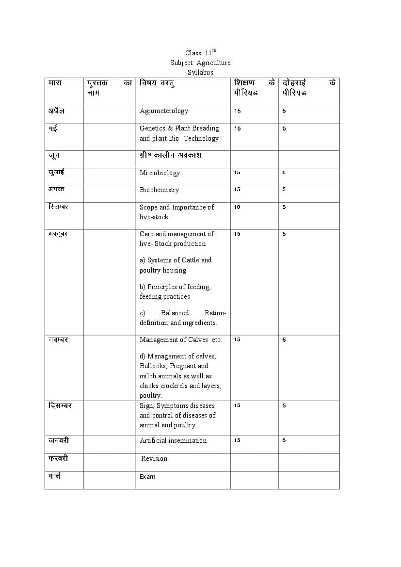 HBSE Class 11 Syllabus 2023 Agriculture - Page 1