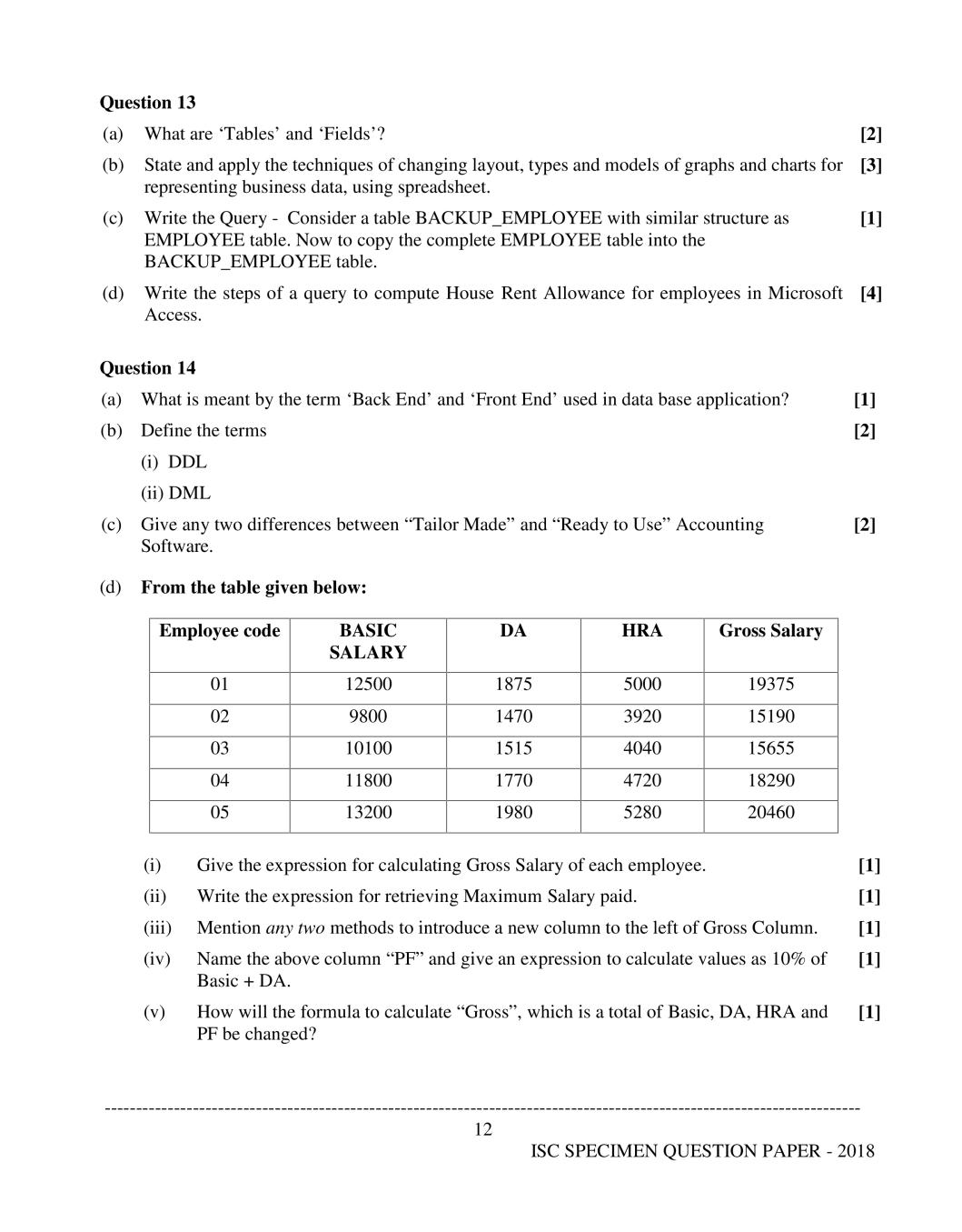 ISC Class 12 Sample Paper 2020 2021 Accounts Specimen Question