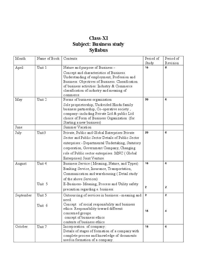 HBSE Class 11 Syllabus 2023 Business Studies - Page 1