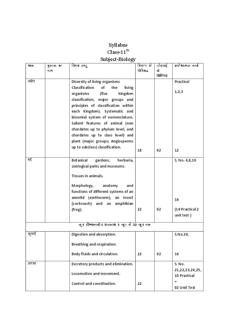 HBSE Class 11 Syllabus 2023 Biology - Page 1